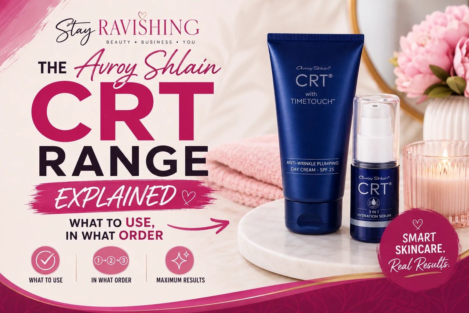 The Avroy Shlain CRT Range Explained: What to Use, in What Order