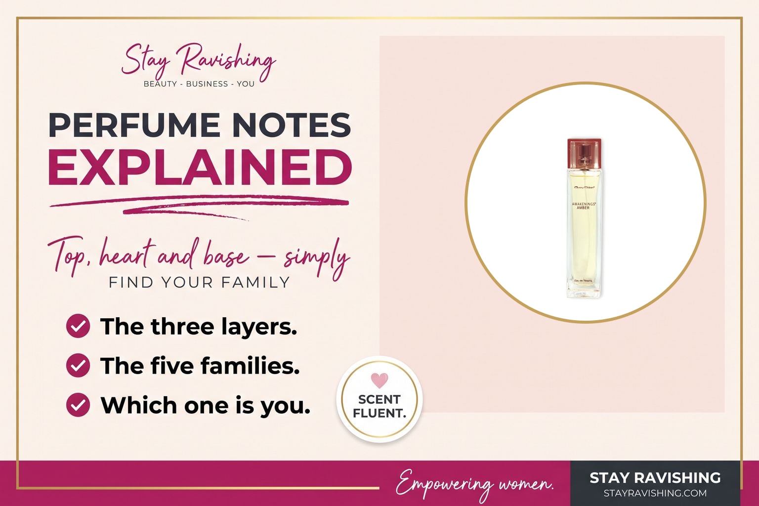 Perfume Notes & Fragrance Families Explained