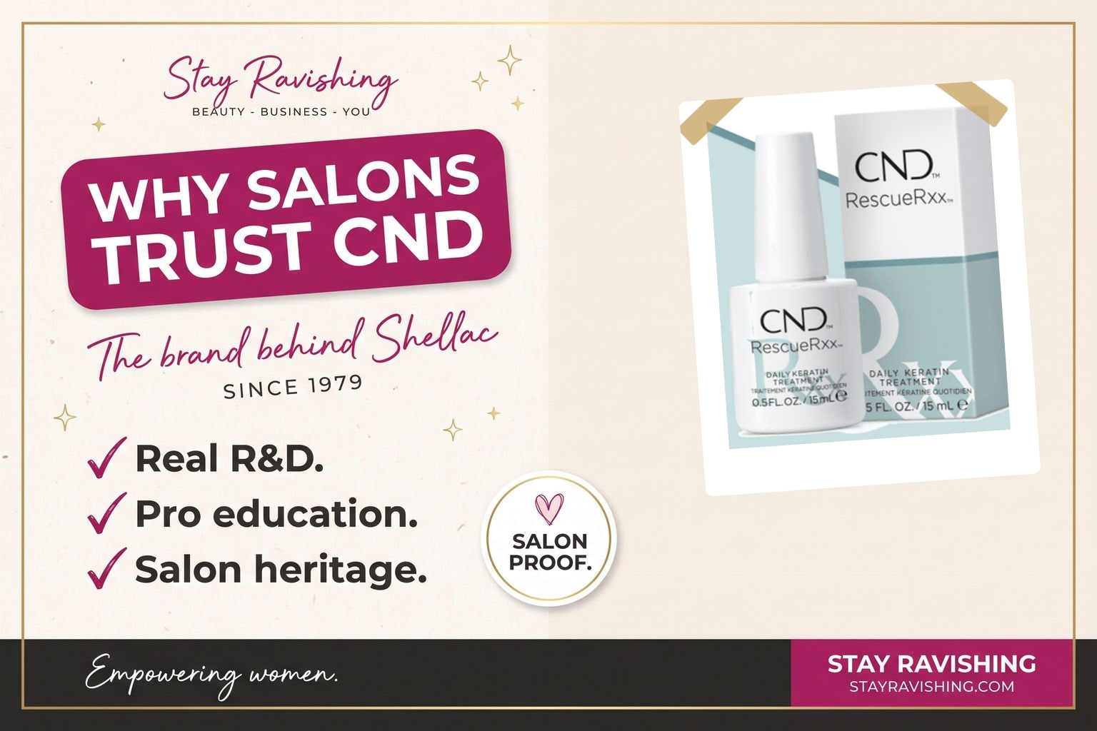 Why CND Is Trusted by Professional Nail Salons Worldwide