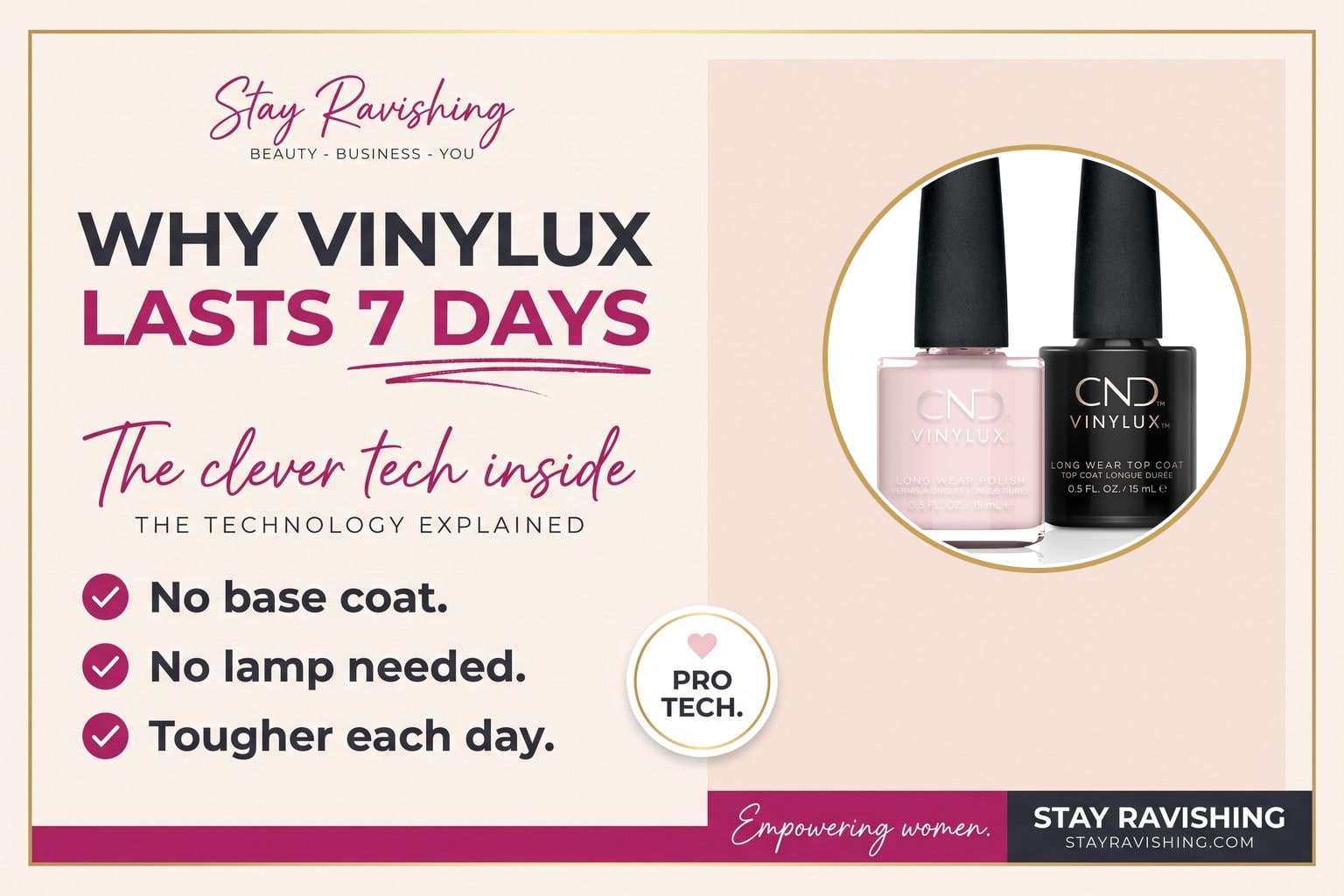 Why CND VINYLUX Lasts 7 Days: The Technology Explained